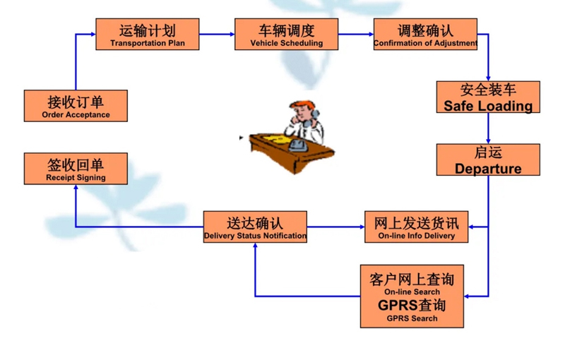 苏州到望谟搬家公司-苏州到望谟长途搬家公司