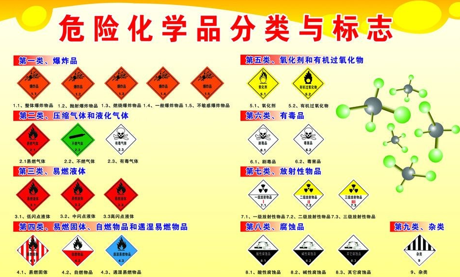 上海到望谟危险品运输